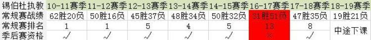 锡伯杜用废姚明「深度丨姚明恩师再成抢手货从未带队夺冠的锡伯杜究竟强在哪里」