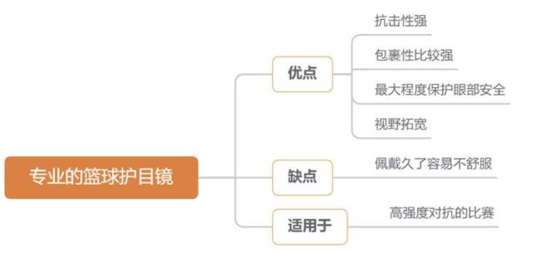 球员近视怎么办「近视人的打球烦恼近视球员是怎么处理的」
