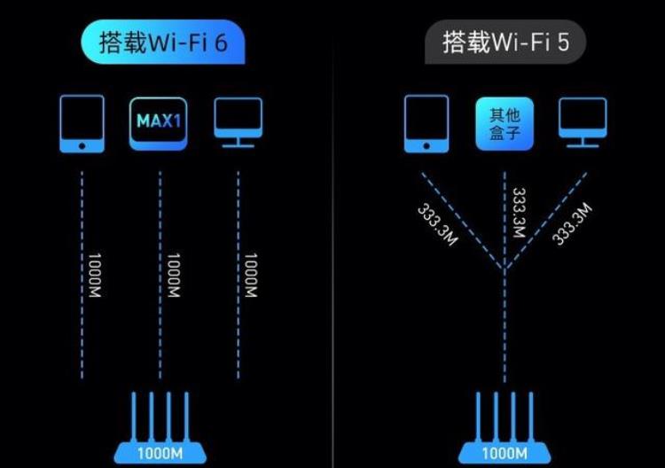 电视盒 性价比「几乎零差评的4款电视盒子覆盖高中低档次入手绝对不亏」