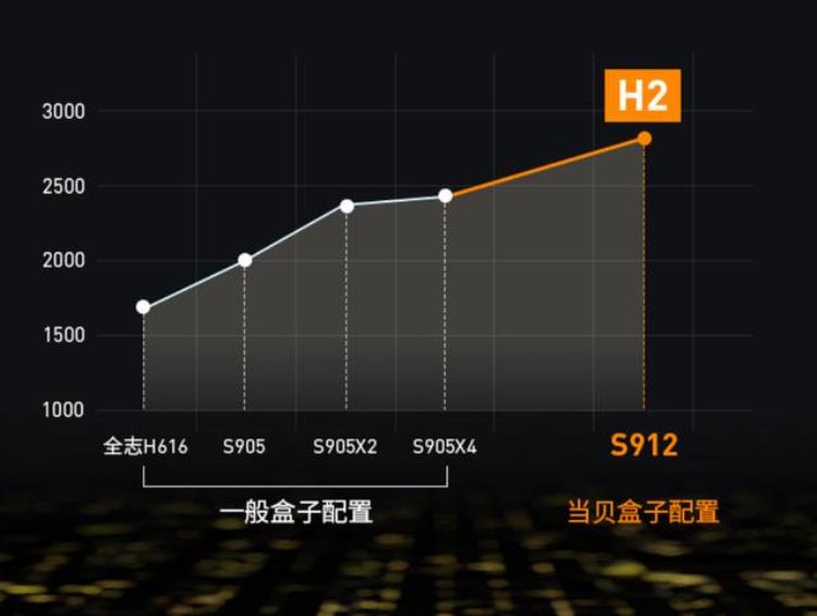 2021电视哪款性价比最高「2021性价比高的电视盒子盘点推荐哪个品牌的电视盒子口碑最好」