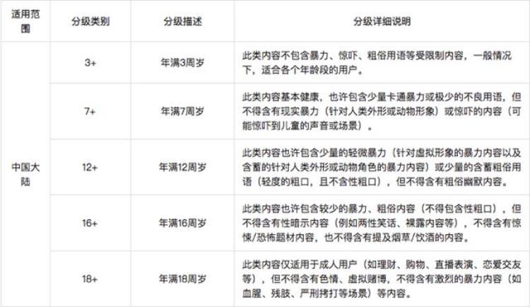 这种18App被华为彻底封杀