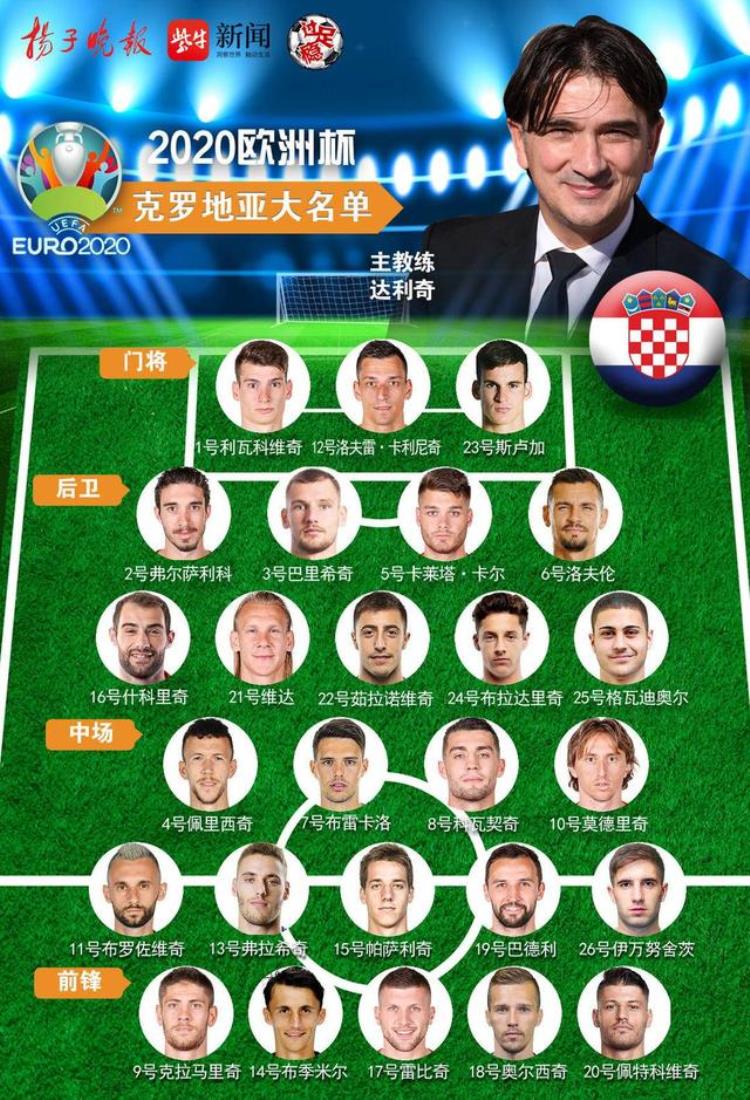 欧洲杯赛程克罗地亚成员「欧洲杯点将D组克罗地亚队详细球员名单及小组赛程」