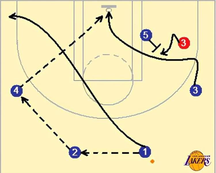 nba比尔女朋友「干货分享II我是这样教女朋友看懂一场NBA的比赛的」