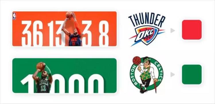 PPTer眼中的NBA满满的都是设计