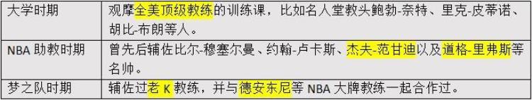 锡伯杜用废姚明「深度丨姚明恩师再成抢手货从未带队夺冠的锡伯杜究竟强在哪里」