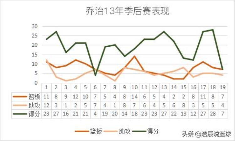 保罗乔治大伤什么时候「大伤前的乔治什么表现攻防一体带队和热火三巨头血拼7场」