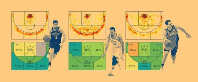 nba各项数据「科普聊聊NBA数据狂们不得不知道的那些数据」