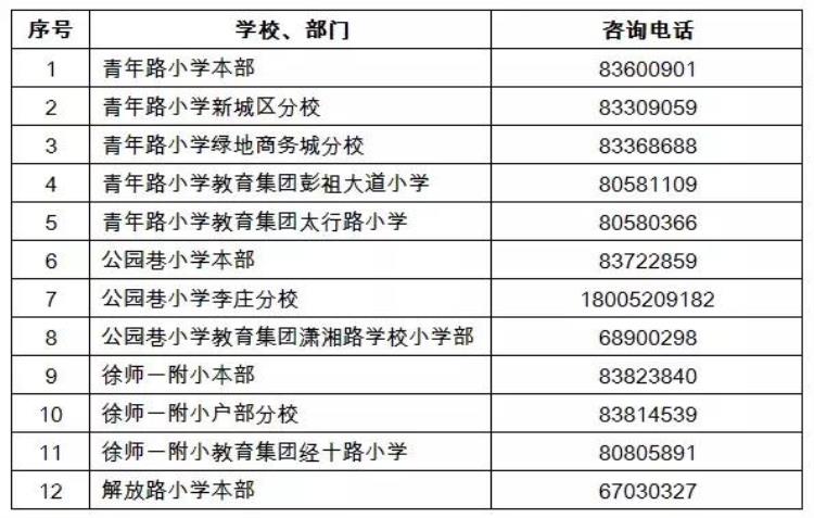 徐州求是小学摇号名单「又见深夜排队徐州主城区小学新生报名启动8月15公布录取名单」