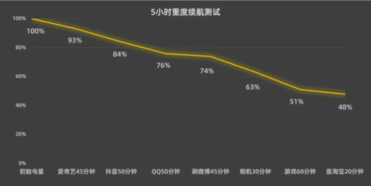 NZONE50Pro评测Z世代人群的购机新选择