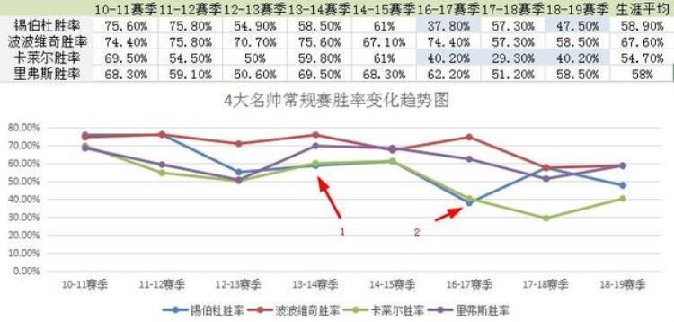 锡伯杜用废姚明「深度丨姚明恩师再成抢手货从未带队夺冠的锡伯杜究竟强在哪里」