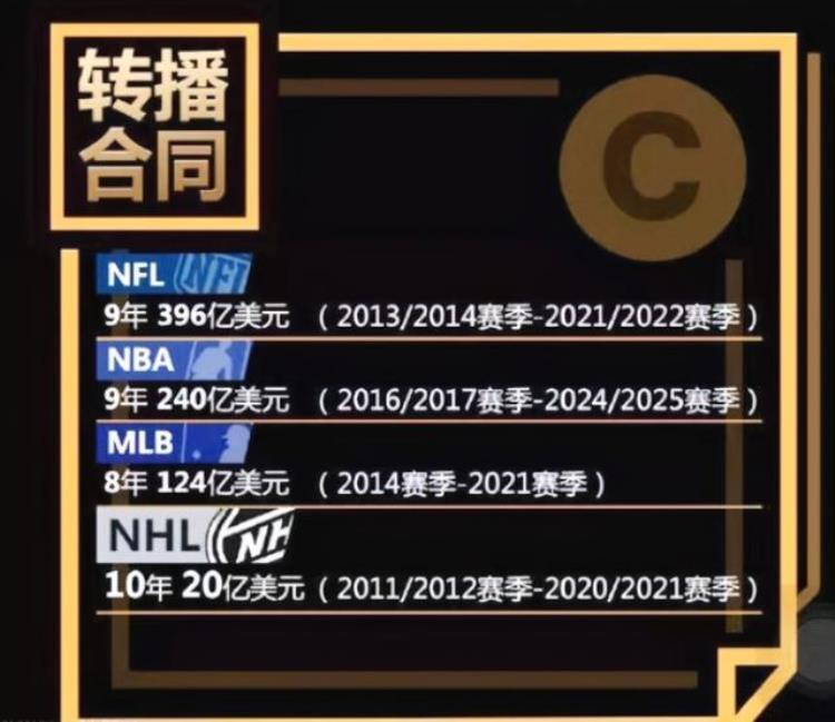 美国看NBA「美国看NBA免费不是不是和我们一样免费看」
