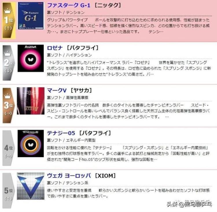 日本乒乓套胶销量排名「每周乒器观察145日本本土反胶和直板销量排行」