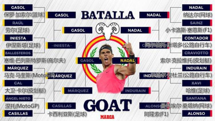 NBA乔丹当选GOAT詹姆斯第二GOAT是什么意思体育词汇释义