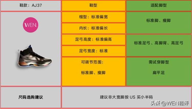 提升运动表现为何不能建议所任人选真千人千脚鞋款AJ37实战
