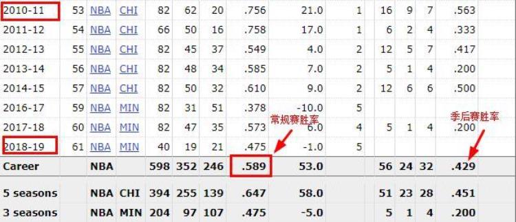 锡伯杜用废姚明「深度丨姚明恩师再成抢手货从未带队夺冠的锡伯杜究竟强在哪里」