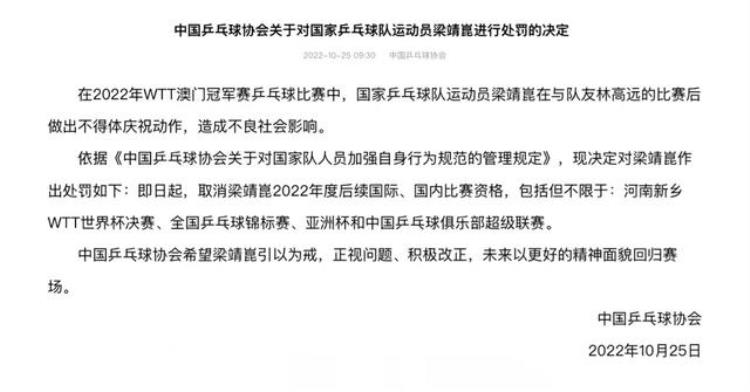 梁靖崑世乒赛「梁靖崑被中国乒协禁赛不雅庆祝动作遭处罚直接无缘4项大赛」