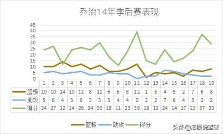 保罗乔治大伤什么时候「大伤前的乔治什么表现攻防一体带队和热火三巨头血拼7场」