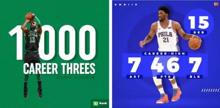 PPTer眼中的NBA满满的都是设计