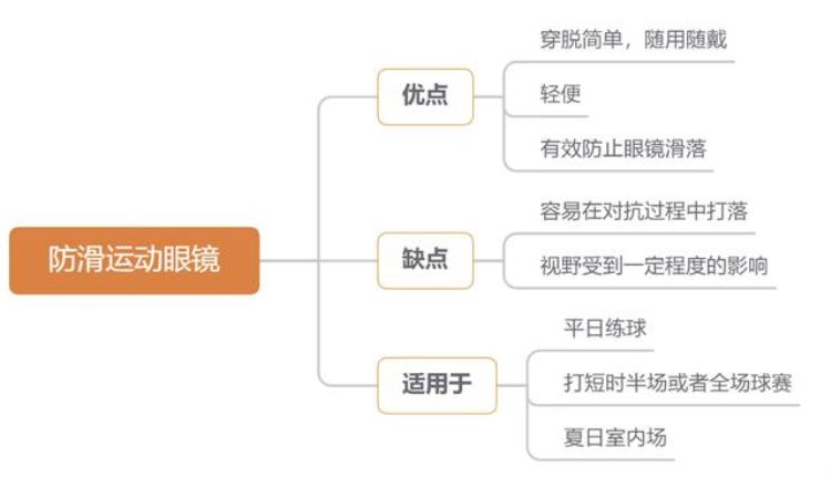 球员近视怎么办「近视人的打球烦恼近视球员是怎么处理的」