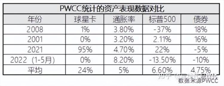球星卡投资「球星卡这三年人造蓝筹的混沌江湖」