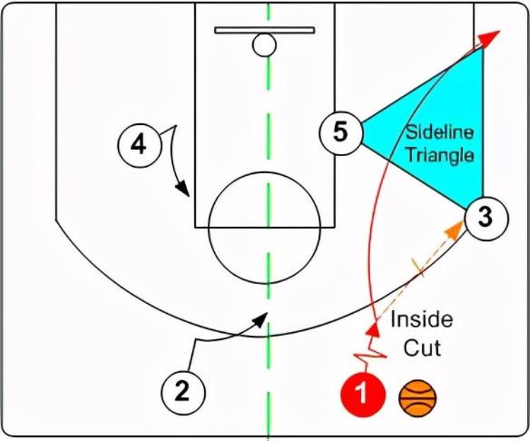 nba比尔女朋友「干货分享II我是这样教女朋友看懂一场NBA的比赛的」