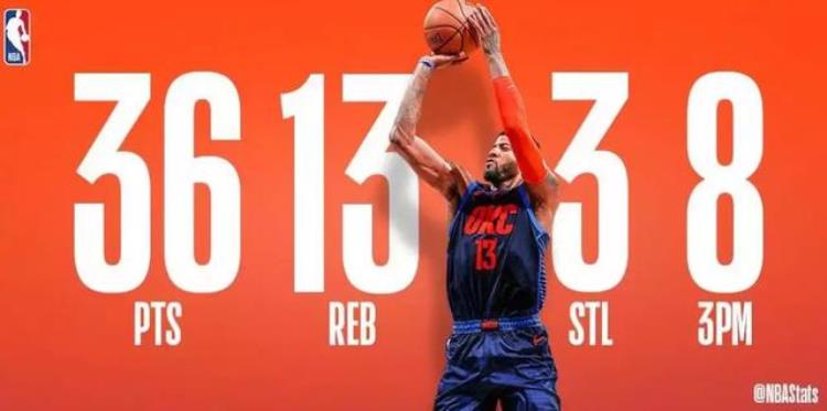 PPTer眼中的NBA满满的都是设计