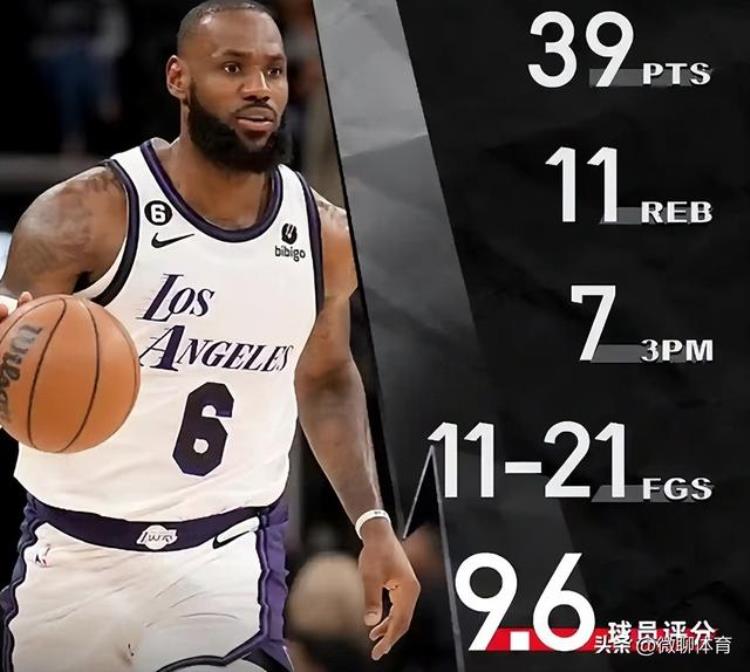 詹姆斯38分 湖人不敌太阳「NBA战报老詹39分7三分湖人三杀马刺火箭两连胜太阳4连胜」