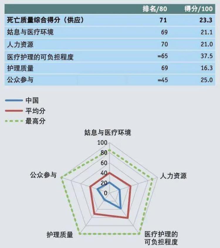 深圳立法建立生前预嘱制度安乐死要在中国合法了