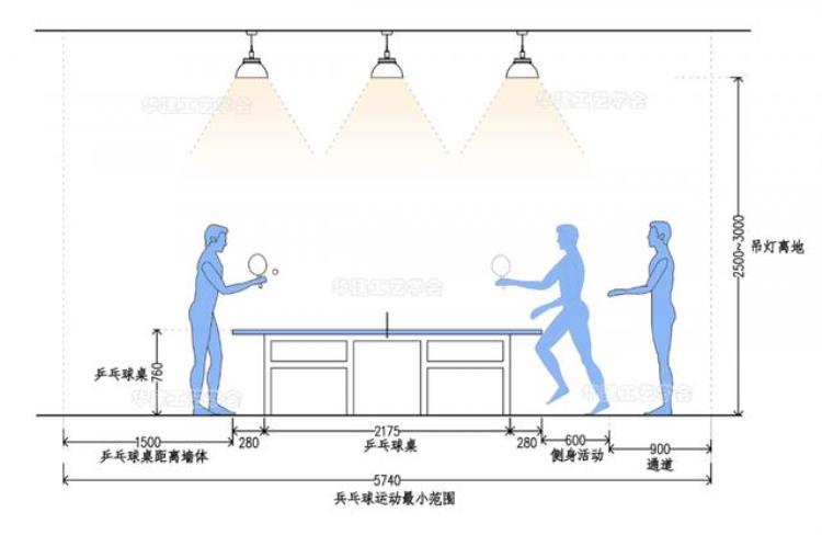 乒乓球室规格尺寸「乒乓球室尺寸指引HJSJ2022」