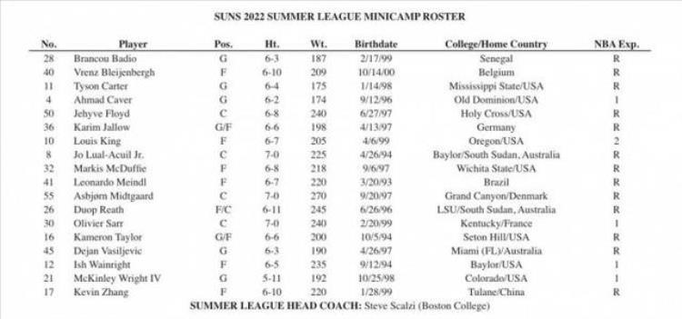 辽篮小将张镇麟「辽蓝小将张镇麟将出战NBA夏季联赛7月9日首战湖人队」