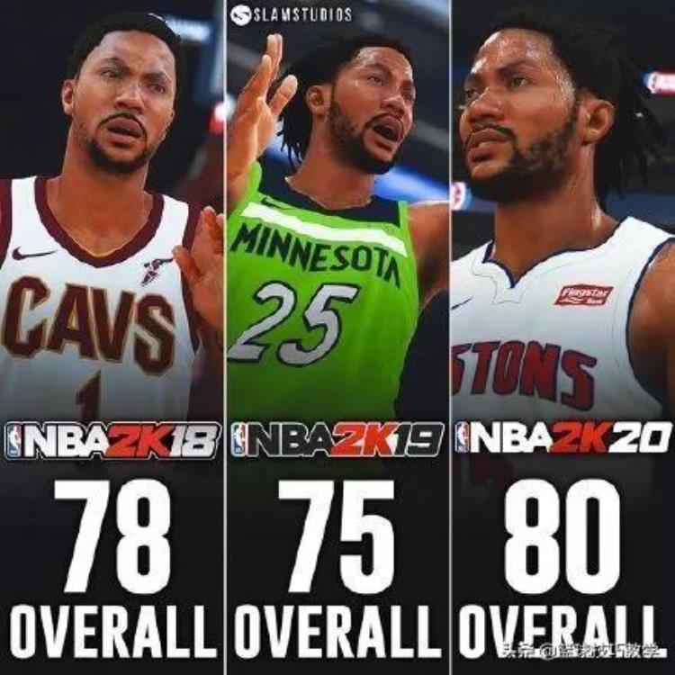 2k21罗斯能力值「2k20官方推出罗斯能力值这也太低了吧你们觉得呢」