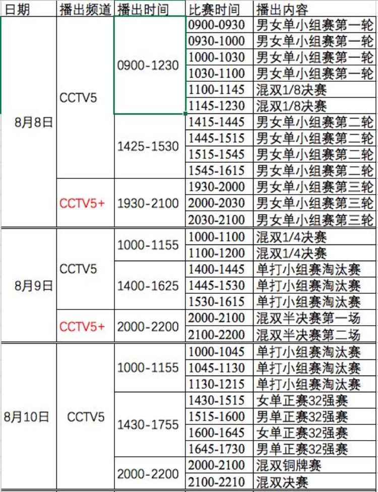 收藏国乒奥运模拟赛CCTV5转播表