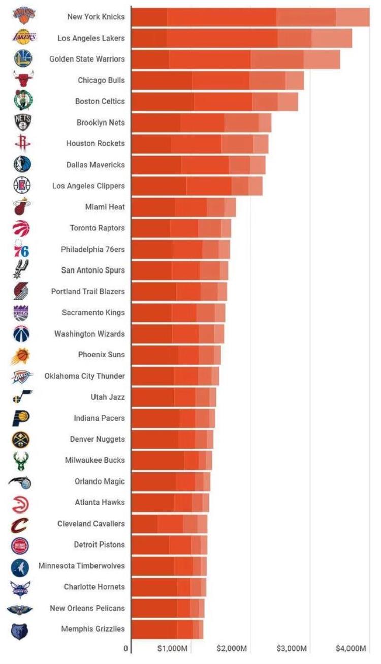 nba中国的赞助商有几个「NBA中国的生意有多大12个中国赞助商曾贡献火箭队20收入」