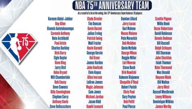 nba历史75球员「NBA评选历史75大球星却选出76人官方这样解释」
