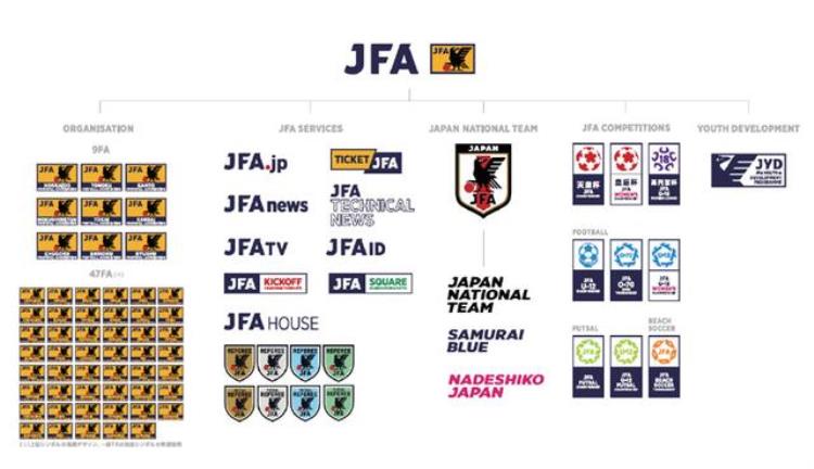 日本足球联赛排名队徽「日本国家足球队更新队徽logo号称跻身顶级强队」