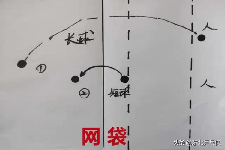 乒乓球接发球技巧全攻略「乒乓球接发球技巧及通用规律只需要学会4点干货接发球不再难」