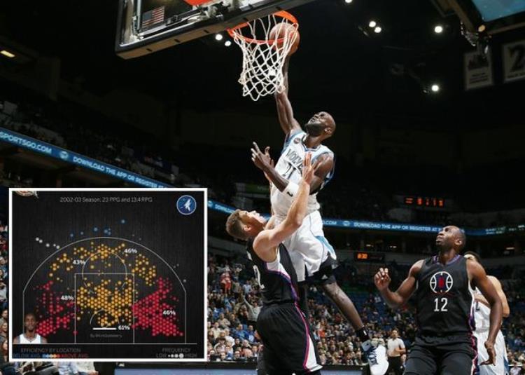 2k科比倾向「科比进攻真无死角NBA公布3位投篮热区邓肯只会半边」
