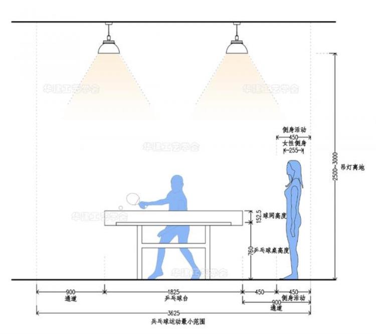 乒乓球室规格尺寸「乒乓球室尺寸指引HJSJ2022」
