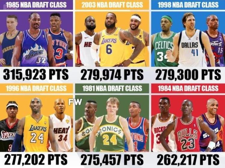 票选历史最佳分卫:乔丹科比前二「黄金一代NBA历届选秀总得分詹姆斯一代第二科比一代第四」