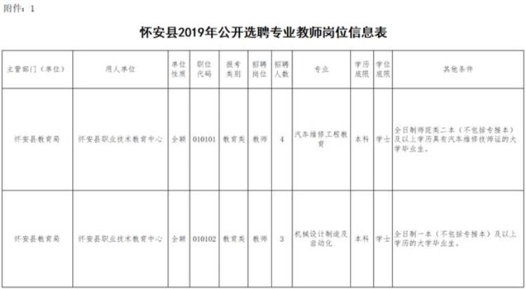 有编制!河北发布最新教师招聘岗位表「有编制河北最新教师招聘1193人岗位表→」