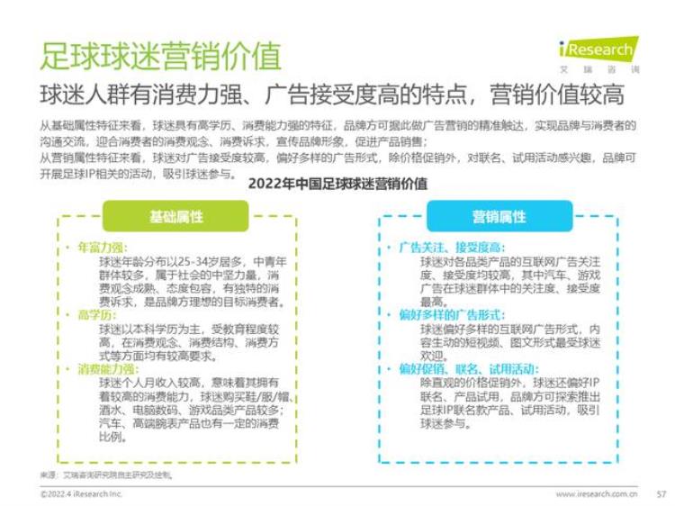 针对中国足球现状,简要分析中国队2022年进入世界杯「2022年中国足球球迷行为洞察白皮书」