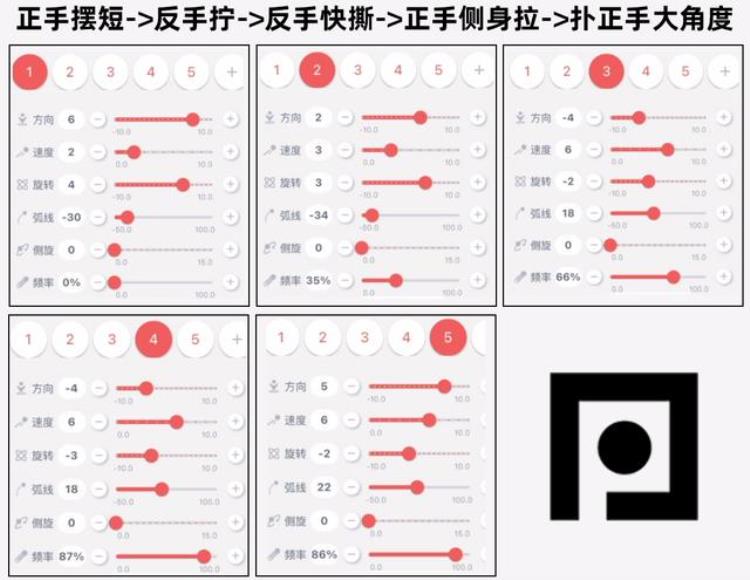 数字时代的巅峰之作omni乒乓球机器人把专业陪练请回家