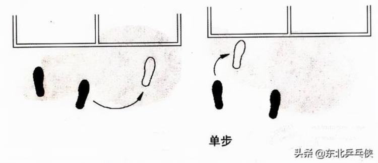 打乒乓球怎样练步伐才能快「乒乓球你是否手比脚快一招专业队训练法迅速提高你潜意识」