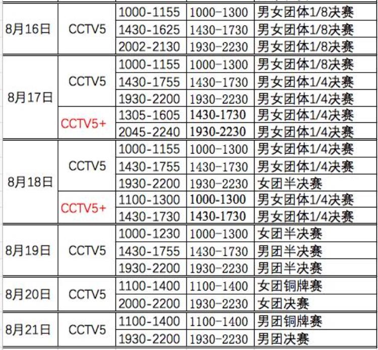 收藏国乒奥运模拟赛cctv5转播表「收藏国乒奥运模拟赛CCTV5转播表」