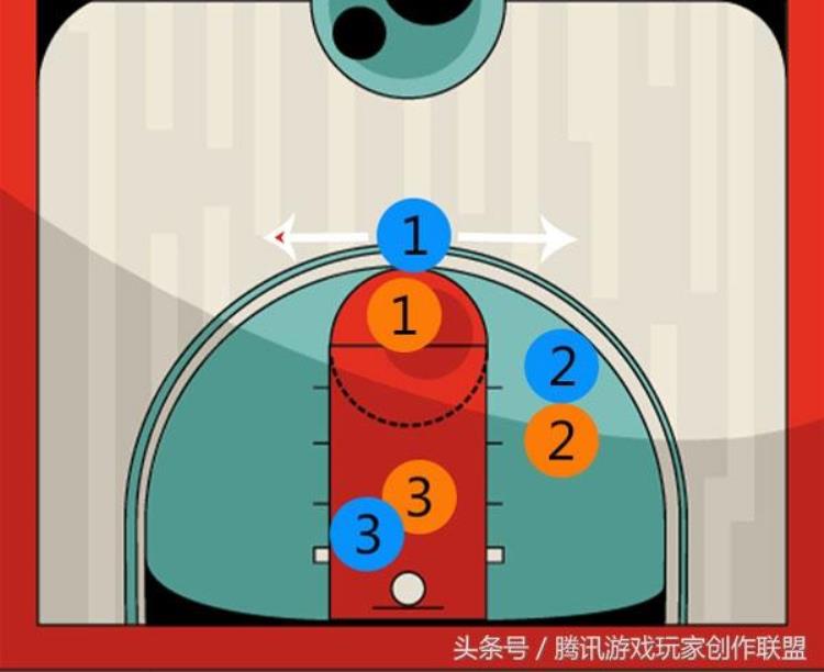 汤普森打法教程,汤普森私人教练照片