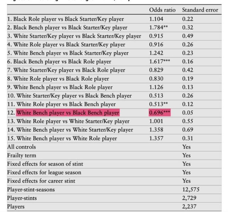 nba存在种族歧视吗「NBA存在种族歧视吗」