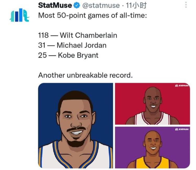 NBA单场50谁最多乔丹科比上榜难拿第一前三无现役球员