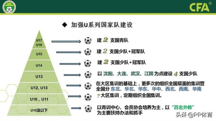 足球在中国的发展状况,中国足球产业发展趋势
