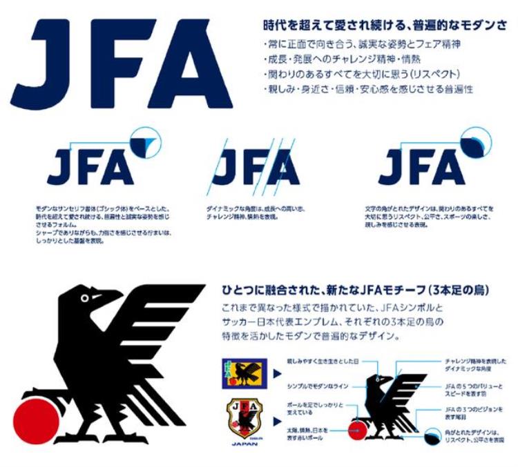 日本足球联赛排名队徽「日本国家足球队更新队徽logo号称跻身顶级强队」