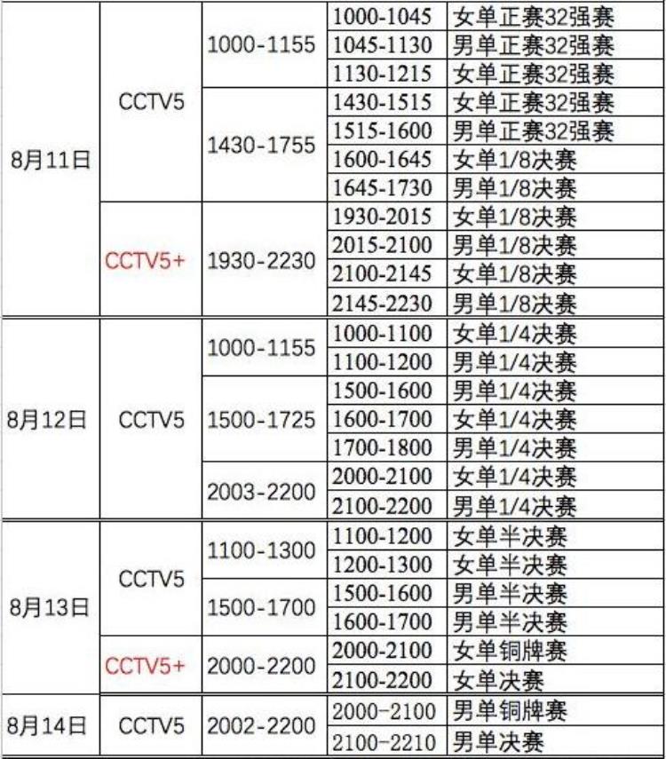 收藏国乒奥运模拟赛cctv5转播表「收藏国乒奥运模拟赛CCTV5转播表」